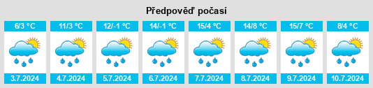 Výhled počasí pro místo Bürglen (UR) na Slunečno.cz