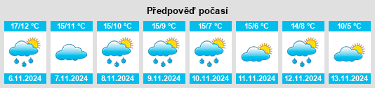 Výhled počasí pro místo Corsier (GE) na Slunečno.cz