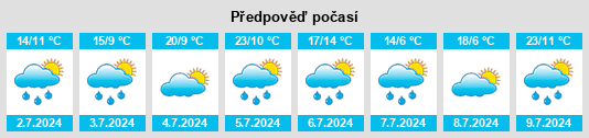 Výhled počasí pro místo Cottens (FR) na Slunečno.cz
