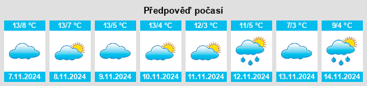 Výhled počasí pro místo Cottens (FR) na Slunečno.cz