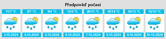 Výhled počasí pro místo Cressier (FR) na Slunečno.cz