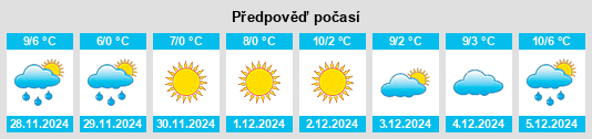 Výhled počasí pro místo Ecublens (FR) na Slunečno.cz