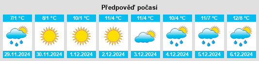 Výhled počasí pro místo Ecublens (VD) na Slunečno.cz