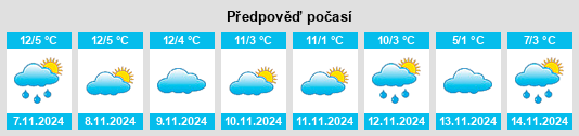 Výhled počasí pro místo Marbach (LU) na Slunečno.cz