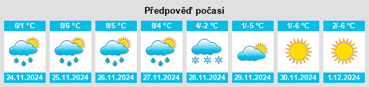 Výhled počasí pro místo Mollens (VD) na Slunečno.cz