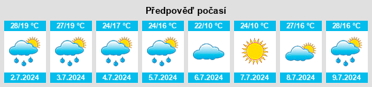 Výhled počasí pro místo Tëploye na Slunečno.cz