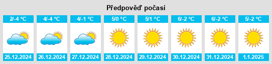 Výhled počasí pro místo Morens (FR) na Slunečno.cz