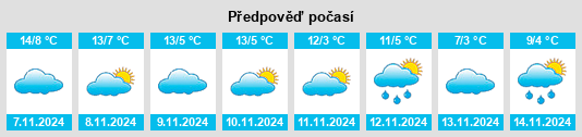 Výhled počasí pro místo Romont (FR) na Slunečno.cz