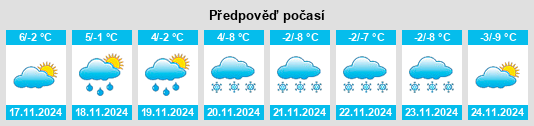 Výhled počasí pro místo Roveredo (GR) na Slunečno.cz