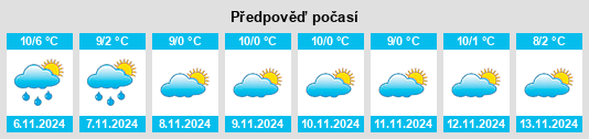 Výhled počasí pro místo Seedorf (UR) na Slunečno.cz