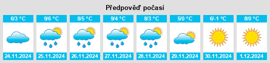 Výhled počasí pro místo Sulz (AG) na Slunečno.cz