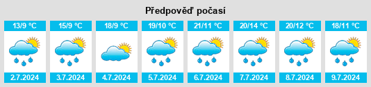 Výhled počasí pro místo Teuffenthal (BE) na Slunečno.cz