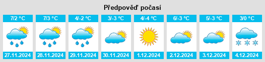 Výhled počasí pro místo Villeneuve (VD) na Slunečno.cz