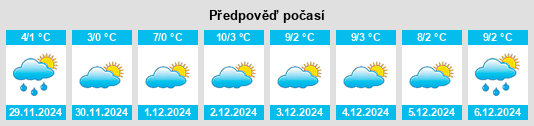 Výhled počasí pro místo Wil (SG) na Slunečno.cz