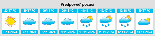 Výhled počasí pro místo Odemira (São Salvador) na Slunečno.cz