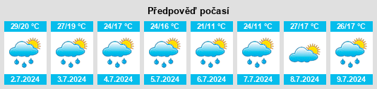 Výhled počasí pro místo Tem’yan’ na Slunečno.cz