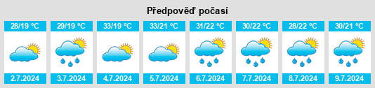 Výhled počasí pro místo Tbilisskaya na Slunečno.cz
