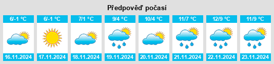 Výhled počasí pro místo Tatarskaya na Slunečno.cz