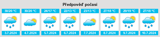 Výhled počasí pro místo Tatarovo na Slunečno.cz