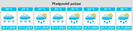 Výhled počasí pro místo Taremskoye na Slunečno.cz