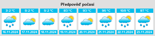 Výhled počasí pro místo Lipovka na Slunečno.cz