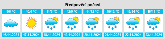 Výhled počasí pro místo Taman’ na Slunečno.cz