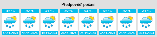 Výhled počasí pro místo Taldom na Slunečno.cz