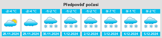 Výhled počasí pro místo Agidel’ na Slunečno.cz