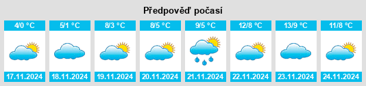 Výhled počasí pro místo Taganrog na Slunečno.cz