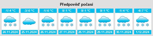 Výhled počasí pro místo Taganskiy na Slunečno.cz