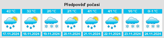 Výhled počasí pro místo Syrnevo na Slunečno.cz