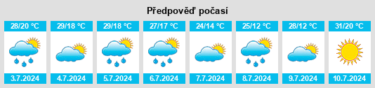 Výhled počasí pro místo Syktyvkar na Slunečno.cz