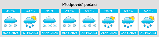 Výhled počasí pro místo Sychëvo na Slunečno.cz