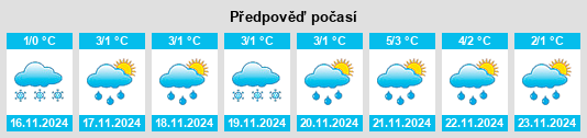 Výhled počasí pro místo Svyato na Slunečno.cz