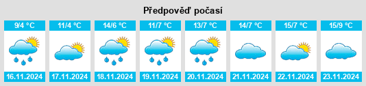 Výhled počasí pro místo Suvorovskaya na Slunečno.cz