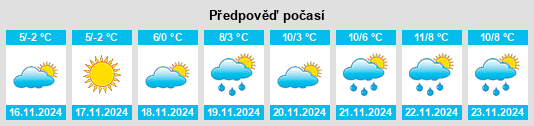 Výhled počasí pro místo Susol na Slunečno.cz