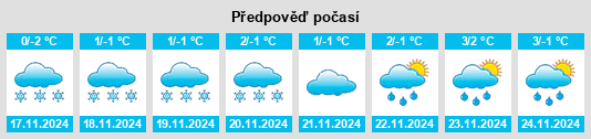 Výhled počasí pro místo Sursk na Slunečno.cz