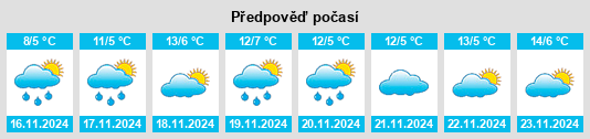 Výhled počasí pro místo Surkhakhi na Slunečno.cz