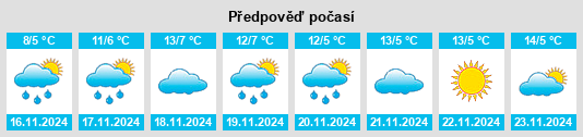 Výhled počasí pro místo Sunzha na Slunečno.cz