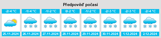 Výhled počasí pro místo Sukhanovo na Slunečno.cz