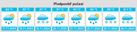 Výhled počasí pro místo Sudislavl’ na Slunečno.cz