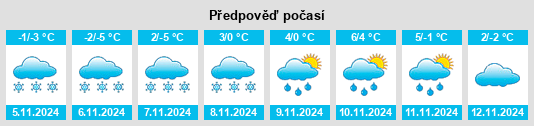 Výhled počasí pro místo Strelitsa na Slunečno.cz