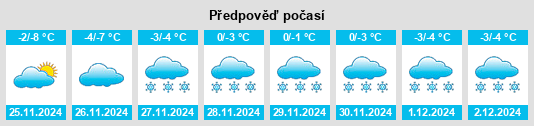 Výhled počasí pro místo Stodolishche na Slunečno.cz