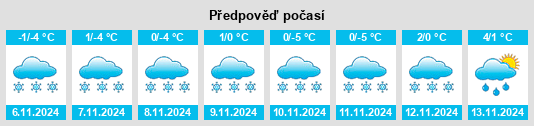 Výhled počasí pro místo Stepnoye na Slunečno.cz