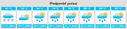 Výhled počasí pro místo Stepnoy na Slunečno.cz