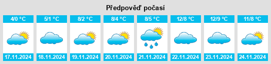 Výhled počasí pro místo Stepanovskiy na Slunečno.cz