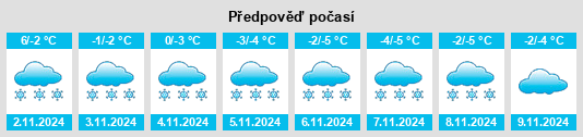 Výhled počasí pro místo Stepan’kovo na Slunečno.cz