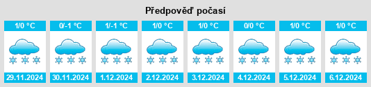 Výhled počasí pro místo Steninskaya na Slunečno.cz