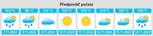 Výhled počasí pro místo Stavropol’skiy Kray na Slunečno.cz