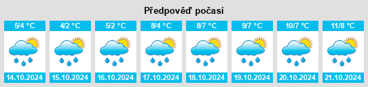 Výhled počasí pro místo Staroye Sosno na Slunečno.cz